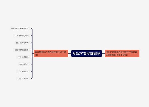 对医疗广告内容的要求