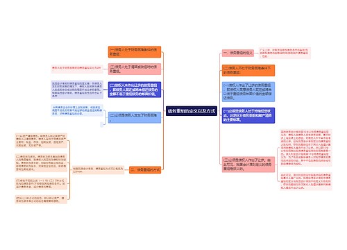 债务重组的定义以及方式