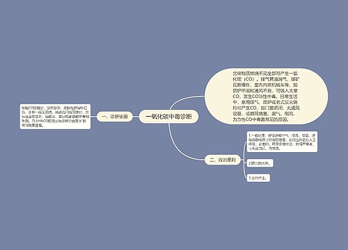 一氧化碳中毒诊断