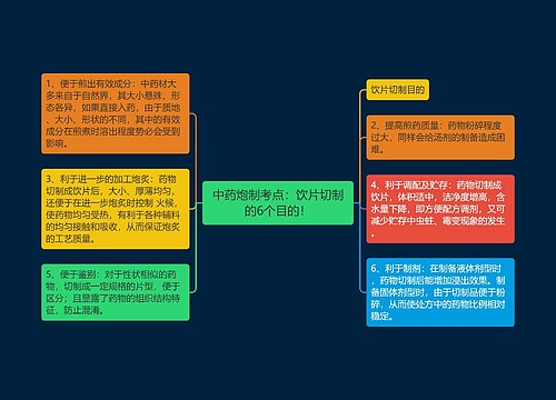 中药炮制考点：饮片切制的6个目的！