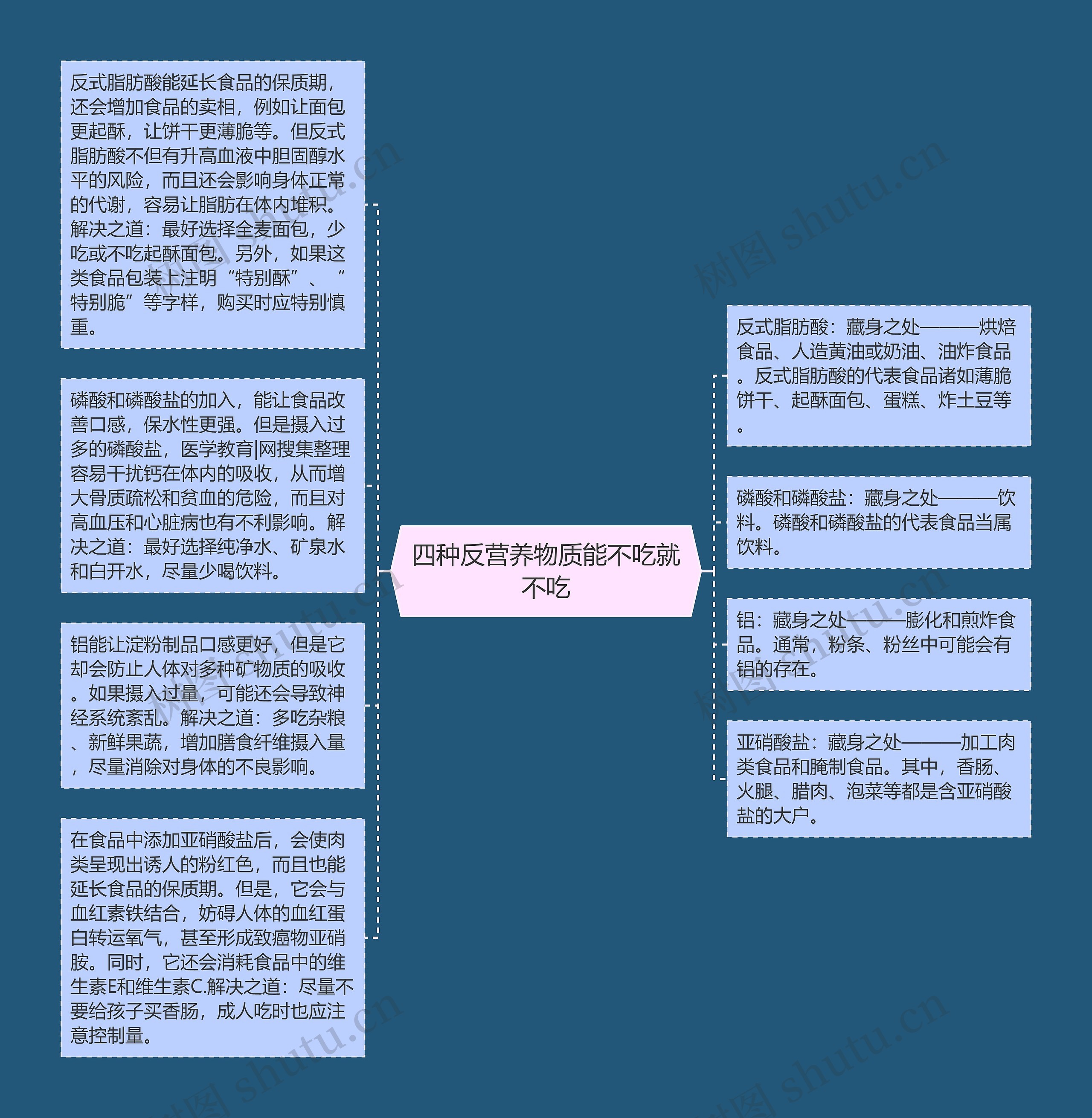 四种反营养物质能不吃就不吃