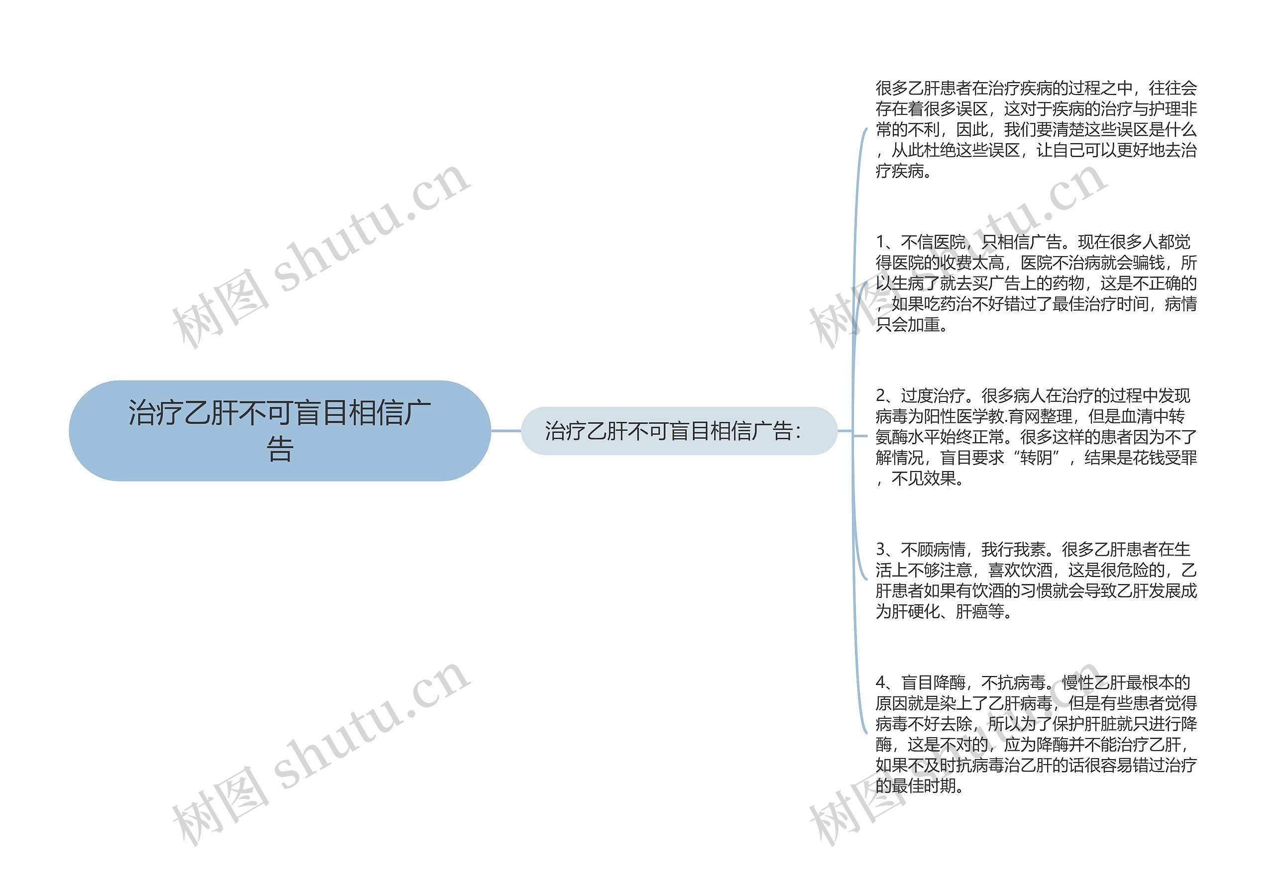 治疗乙肝不可盲目相信广告