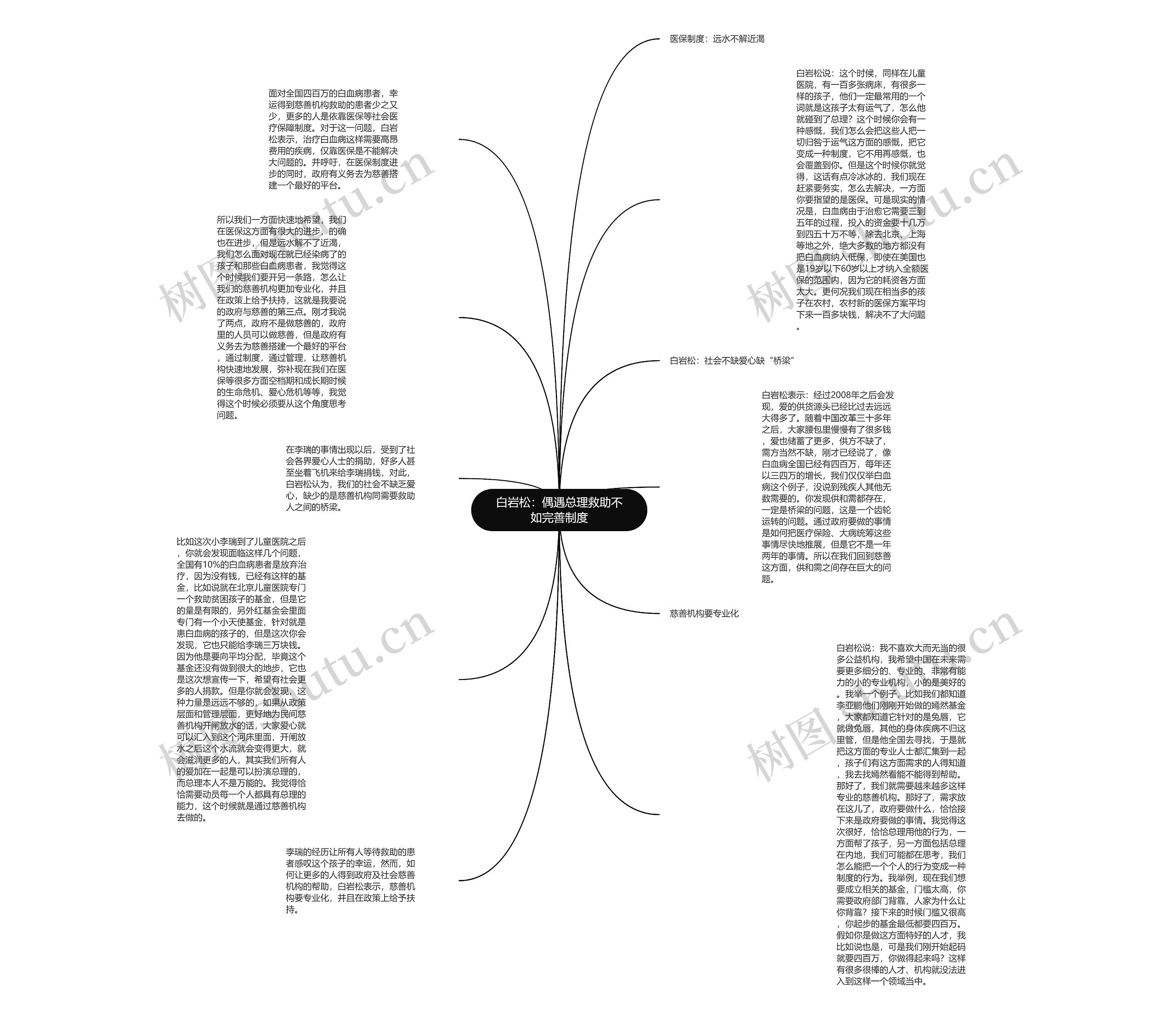 白岩松：偶遇总理救助不如完善制度思维导图