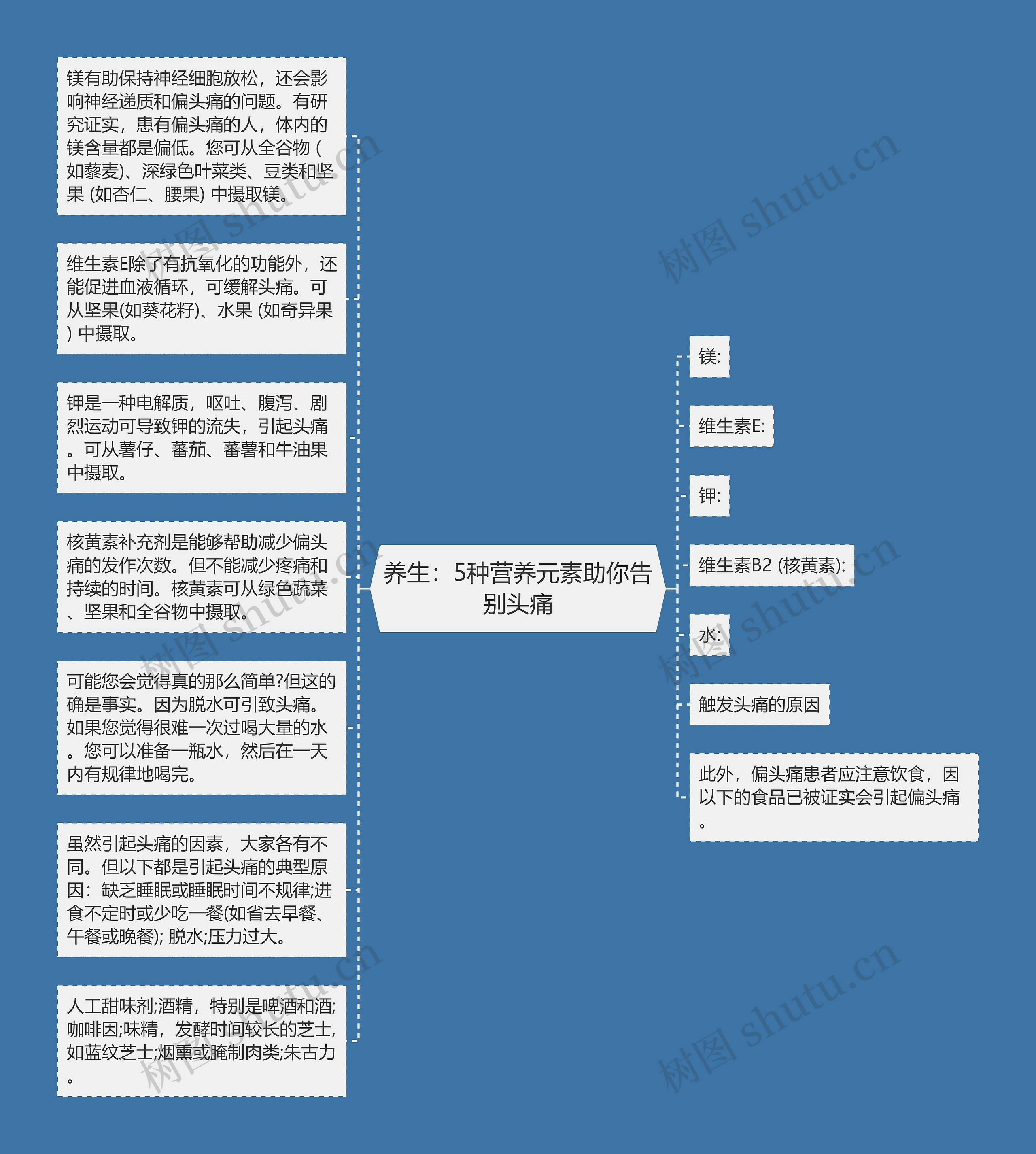 养生：5种营养元素助你告别头痛