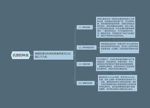 抗原的种类