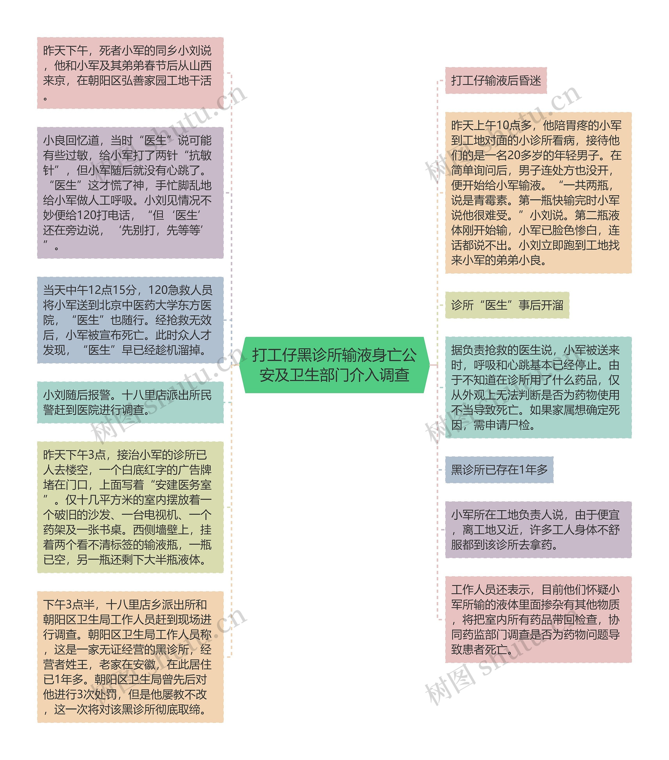 打工仔黑诊所输液身亡公安及卫生部门介入调查