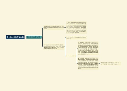 卫生统计学的工作步骤