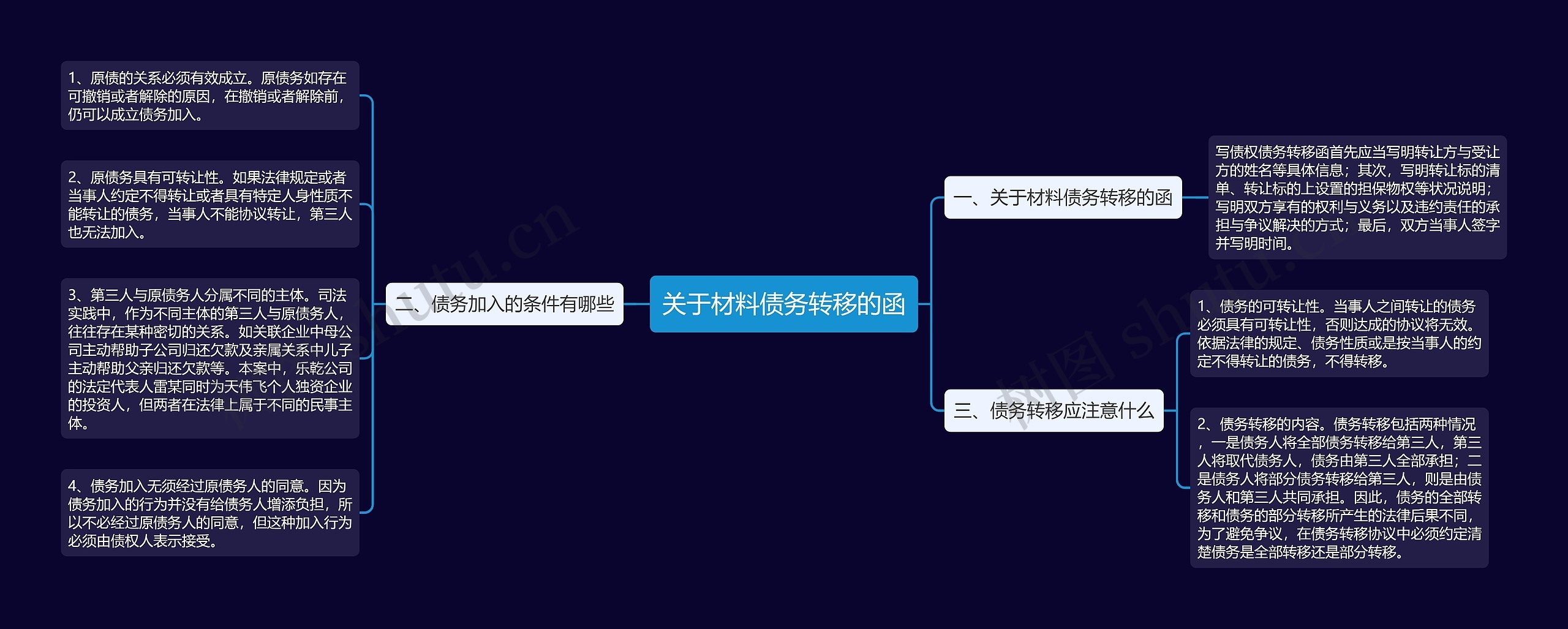 关于材料债务转移的函