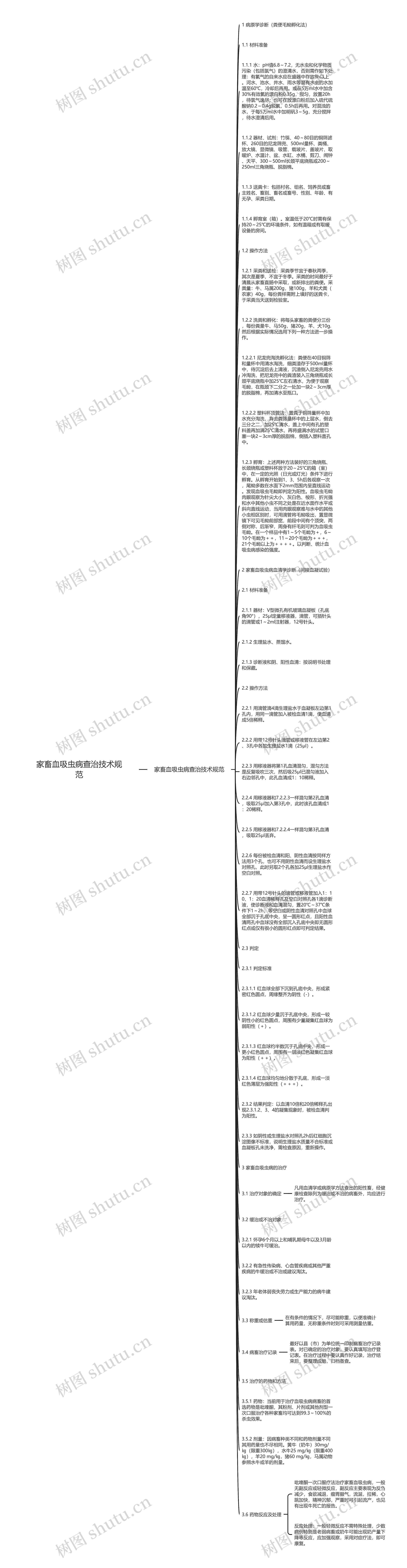 家畜血吸虫病查治技术规范思维导图