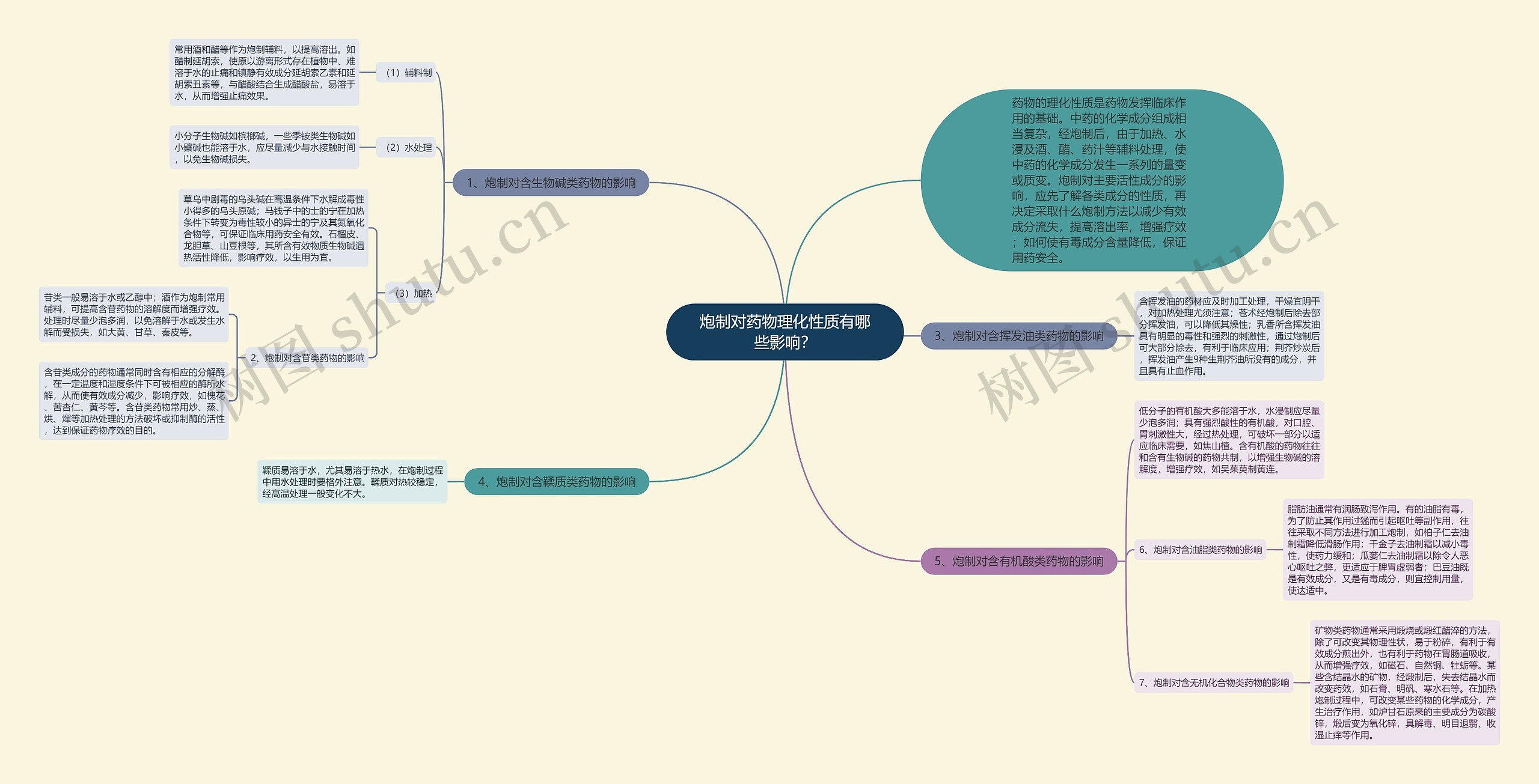 炮制对药物理化性质有哪些影响? 炮制对药物理化性质有哪些影响?