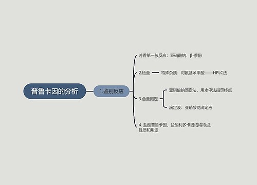 普鲁卡因的分析