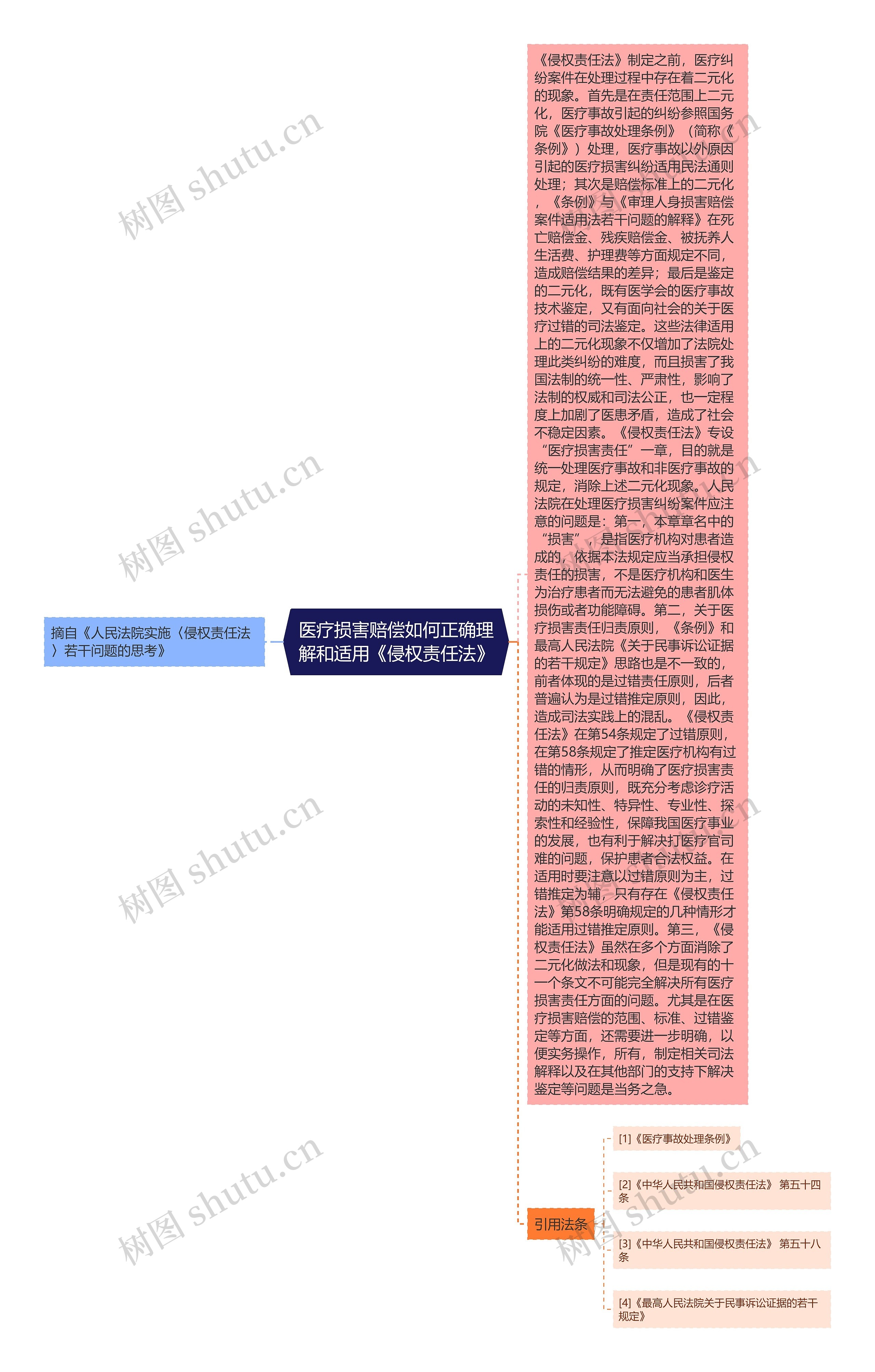 医疗损害赔偿如何正确理解和适用《侵权责任法》