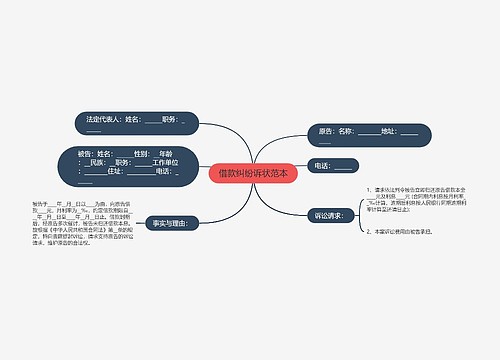 借款纠纷诉状范本