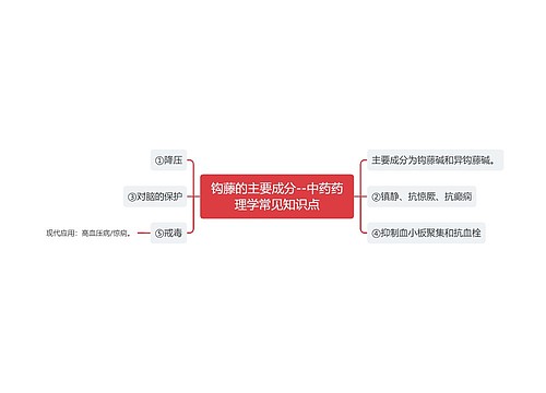 钩藤的主要成分--中药药理学常见知识点