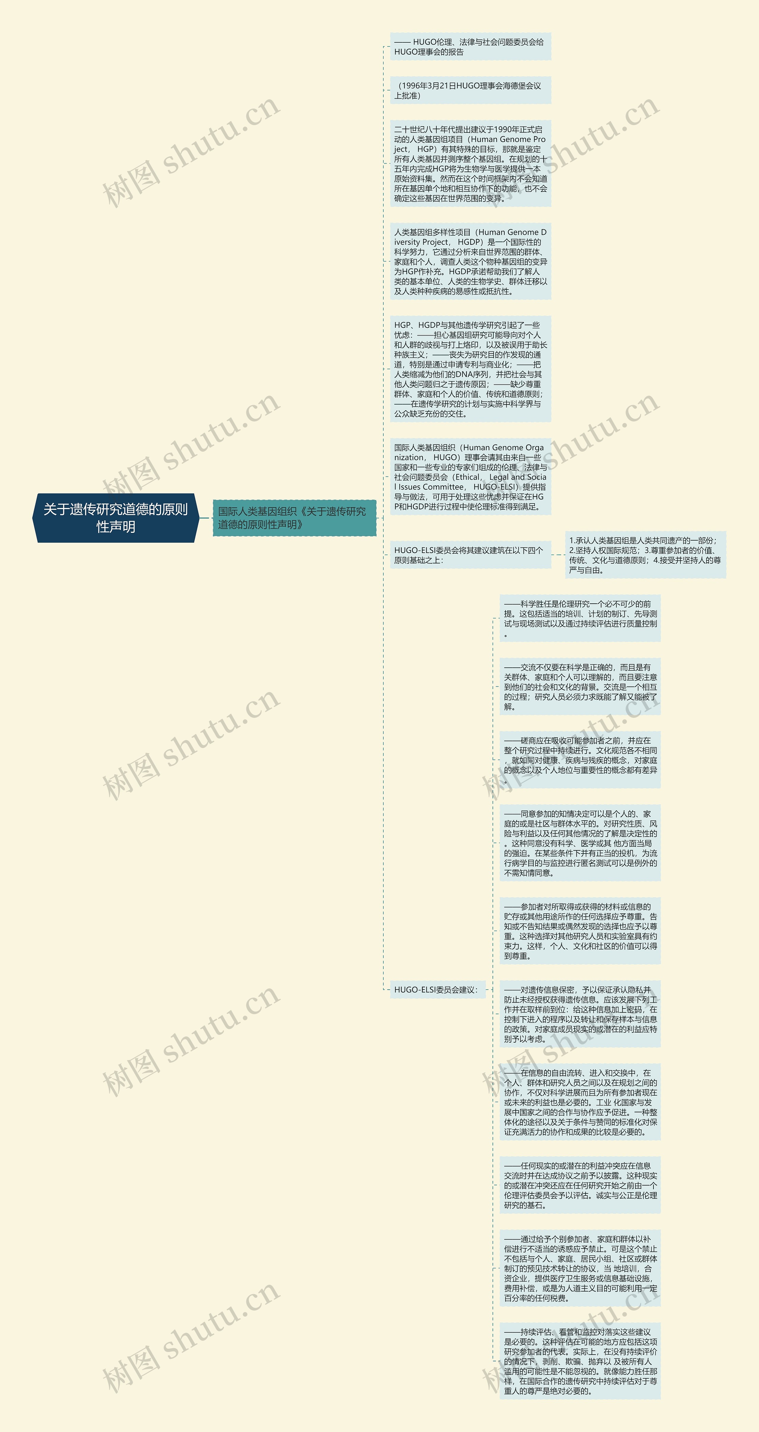 关于遗传研究道德的原则性声明