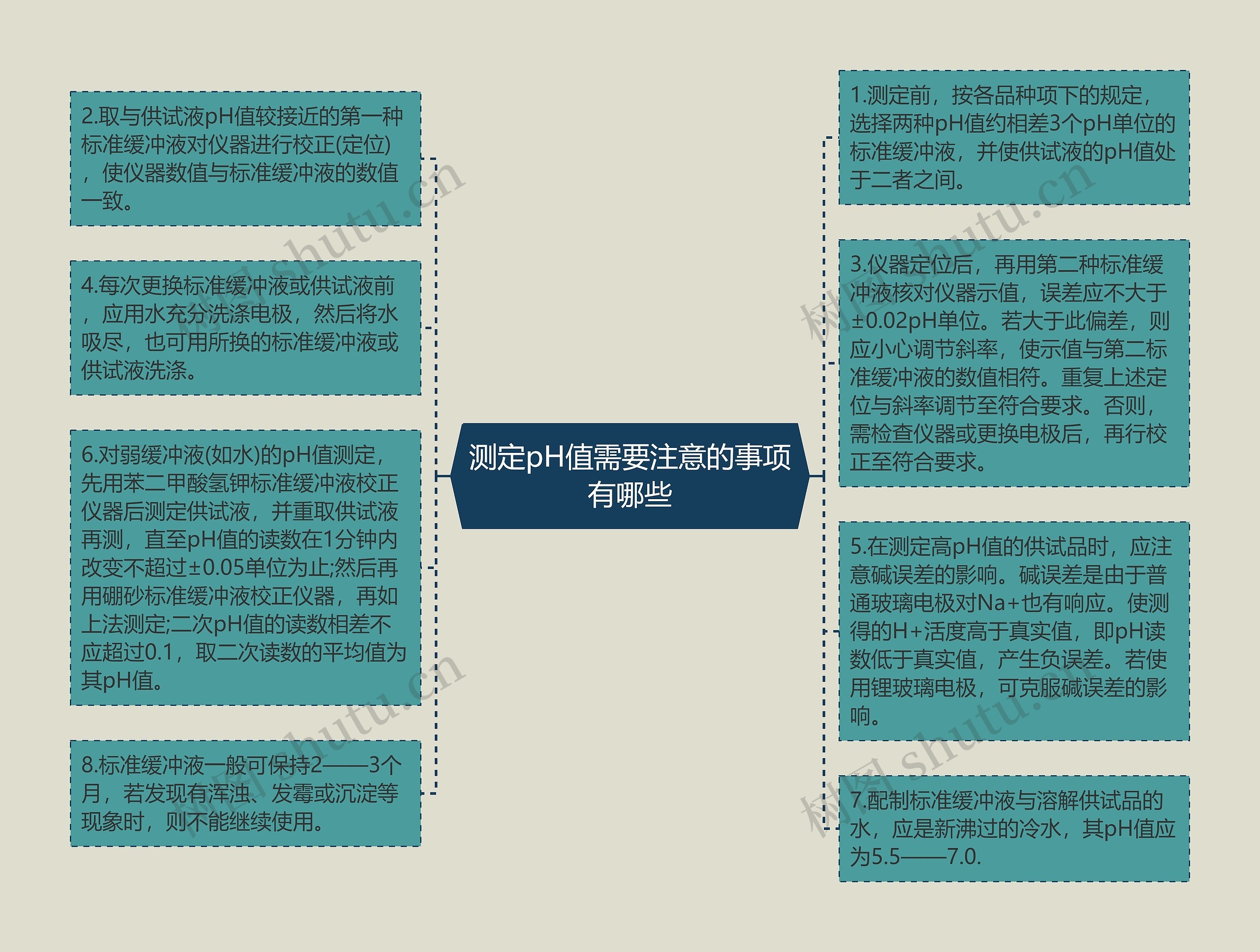 测定pH值需要注意的事项有哪些思维导图