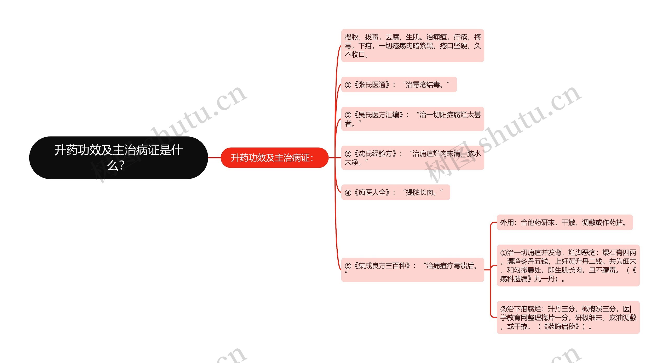 升药功效及主治病证是什么？