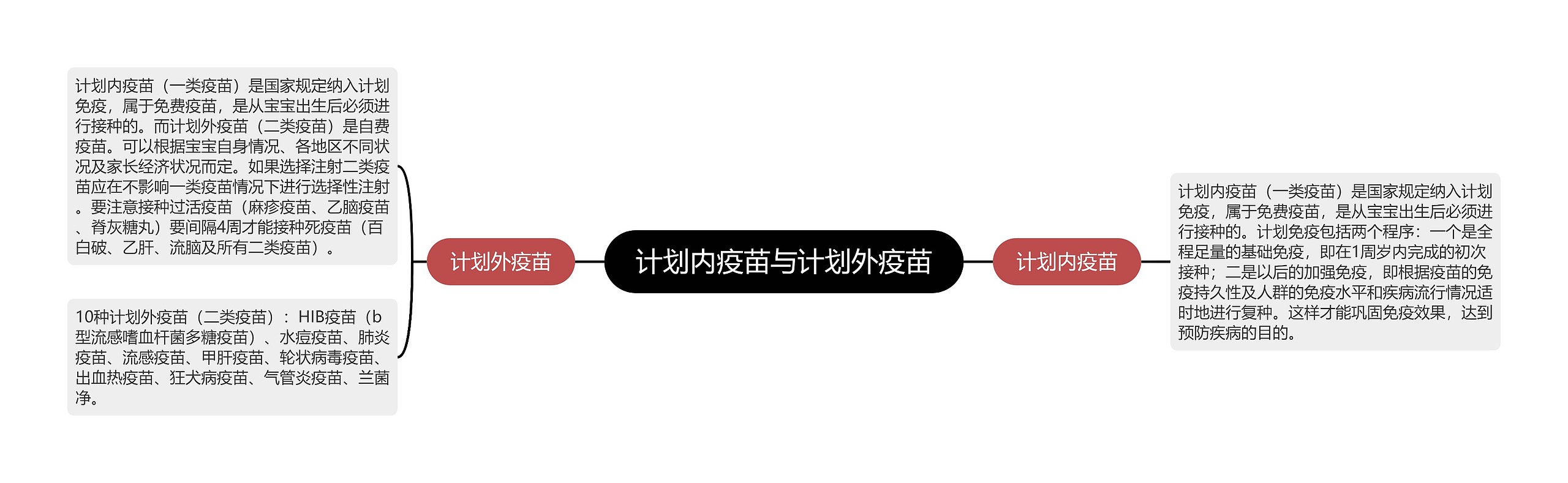 计划内疫苗与计划外疫苗 计划内疫苗与计划外疫苗