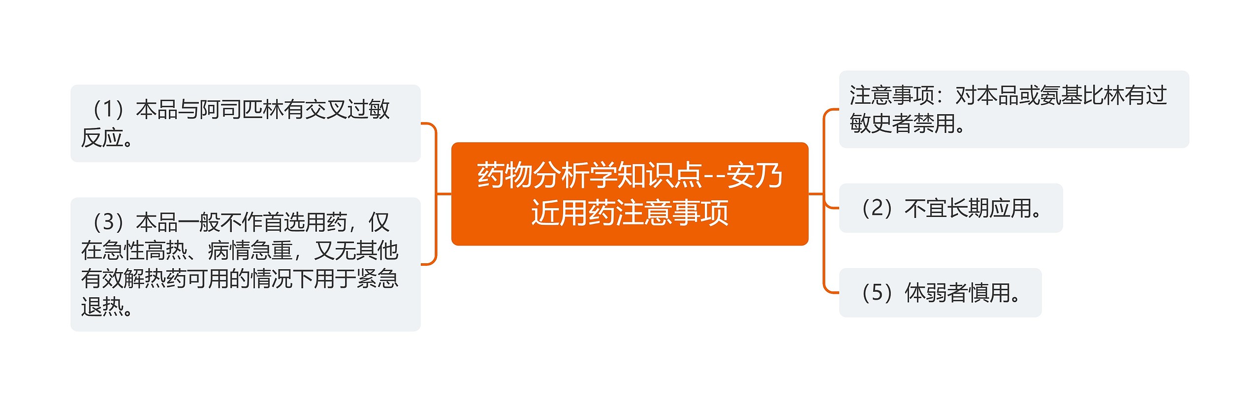 药物分析学知识点--安乃近用药注意事项