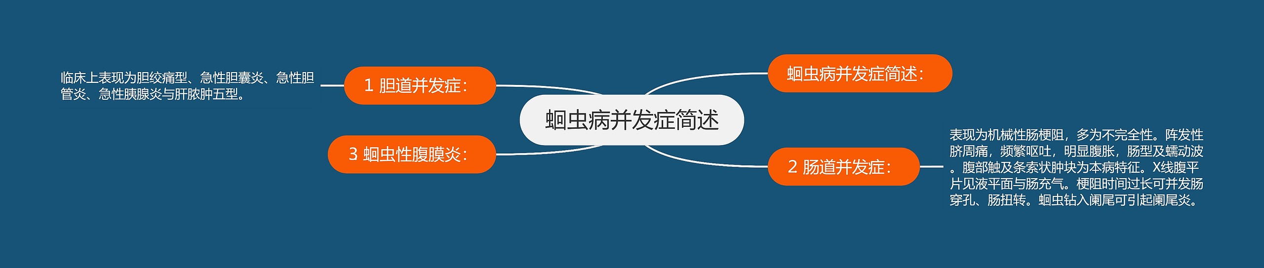 蛔虫病并发症简述 蛔虫病并发症简述
