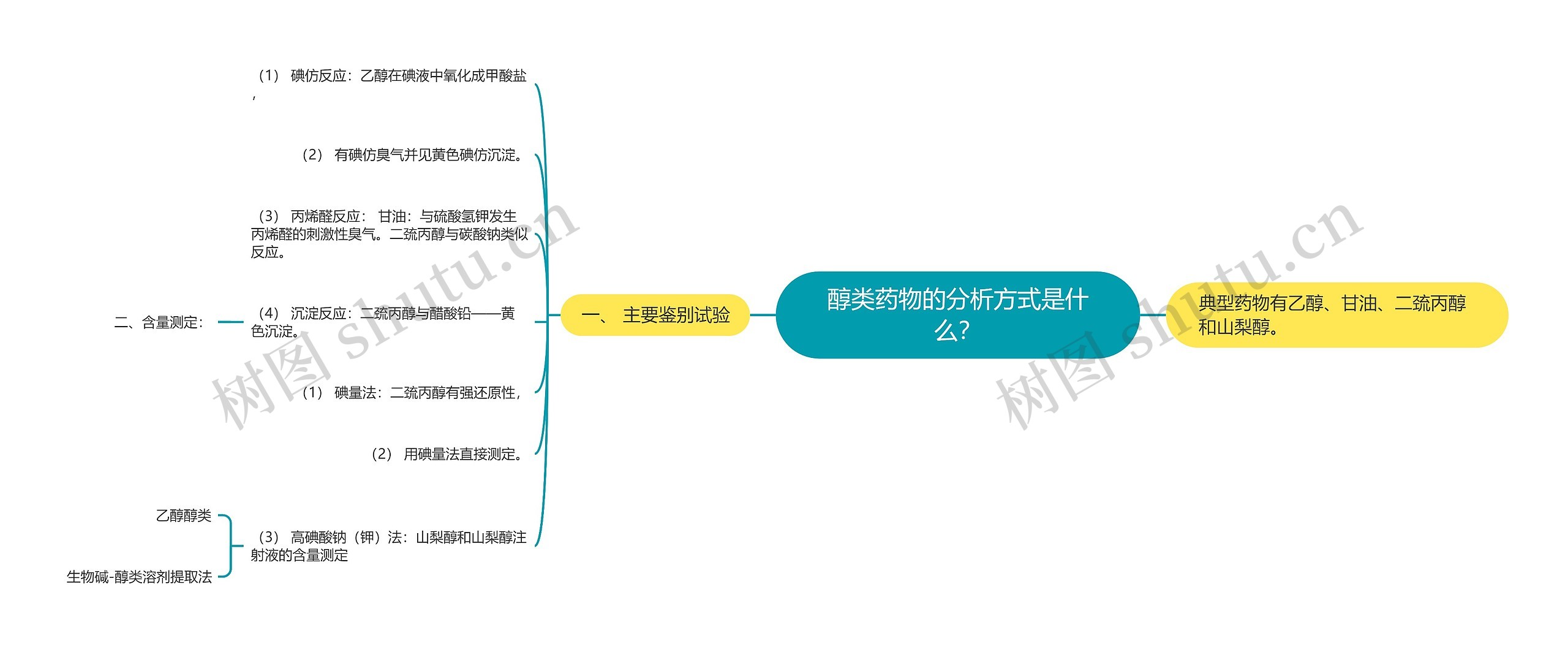 醇类药物的分析方式是什么？