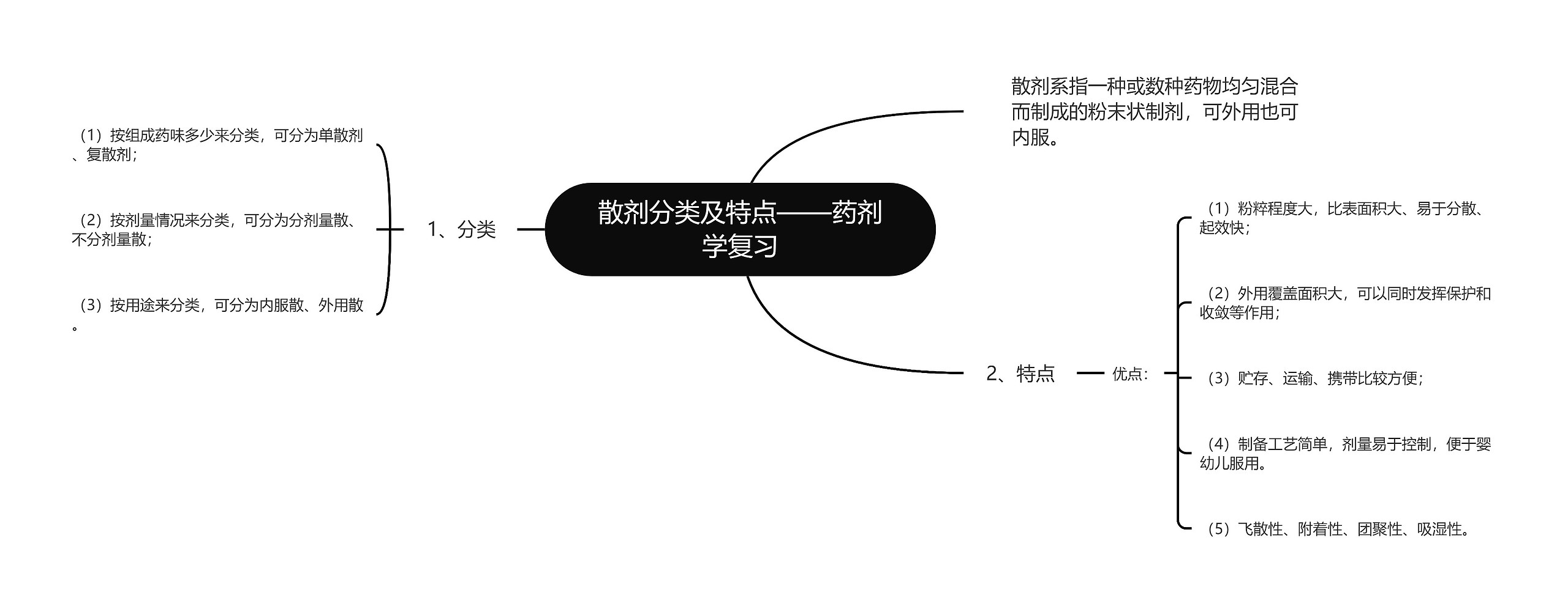 ​散剂分类及特点——药剂学复习思维导图