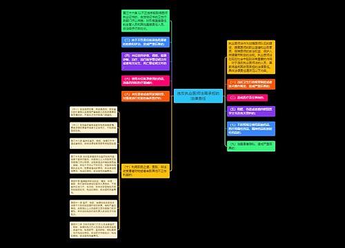 违反执业医师法需承担的法律责任