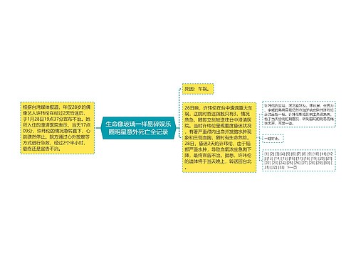 生命像玻璃一样易碎娱乐圈明星意外死亡全记录