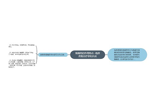 镇痛药的作用特点--临床药物治疗学知识点