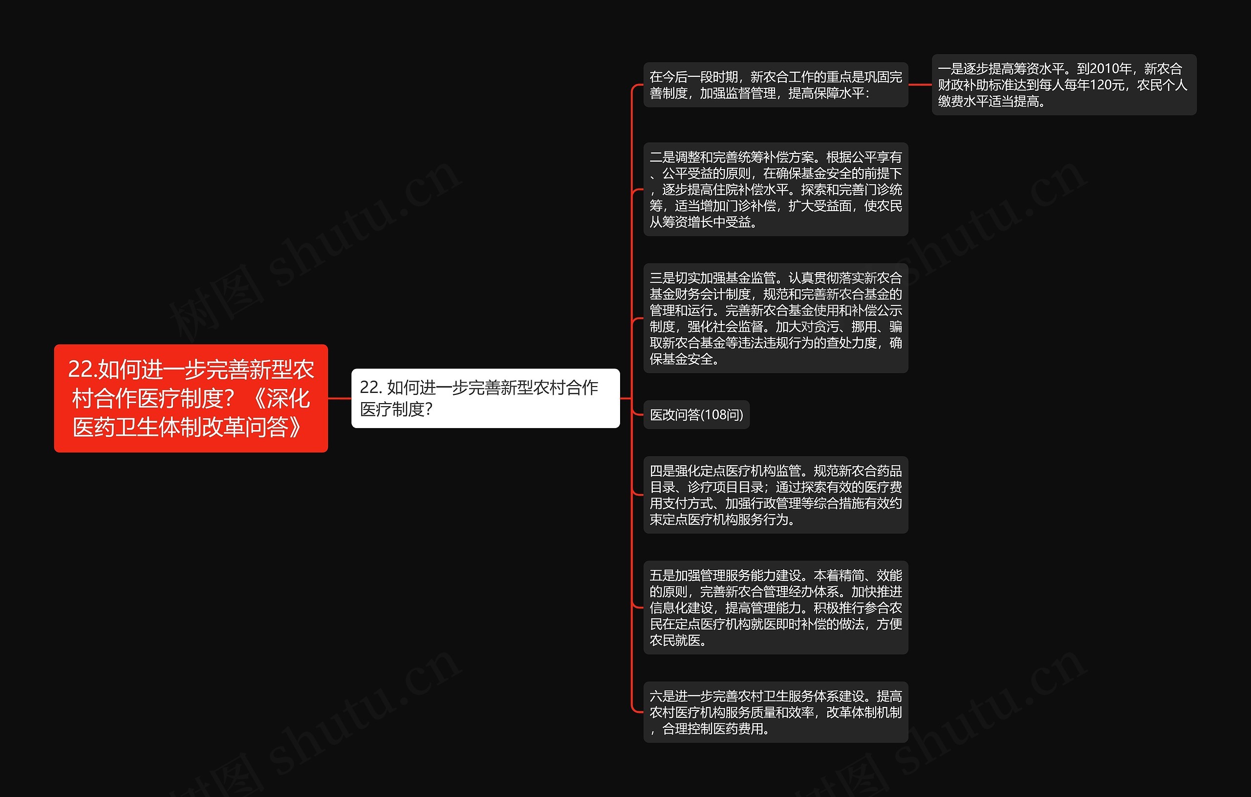22.如何进一步完善新型农村合作医疗制度？《深化医药卫生体制改革问答》