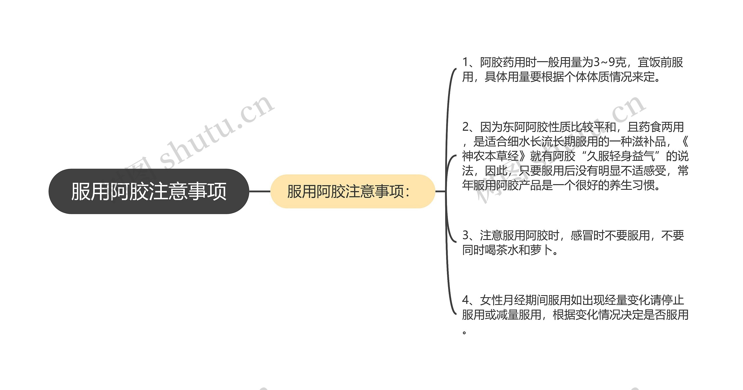 服用阿胶注意事项思维导图