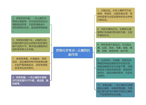 药物化学考点--止痛药的副作用