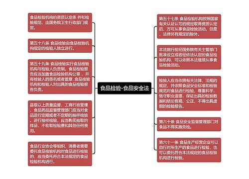 食品检验-食品安全法