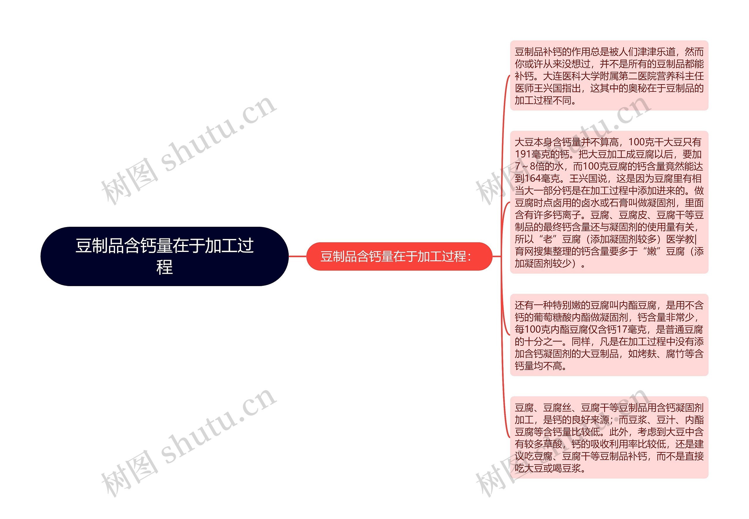 豆制品含钙量在于加工过程思维导图