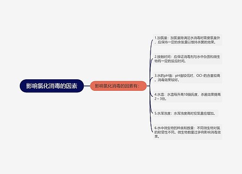 影响氯化消毒的因素