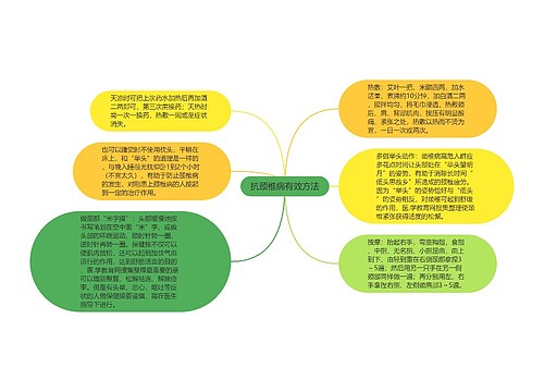 抗颈椎病有效方法