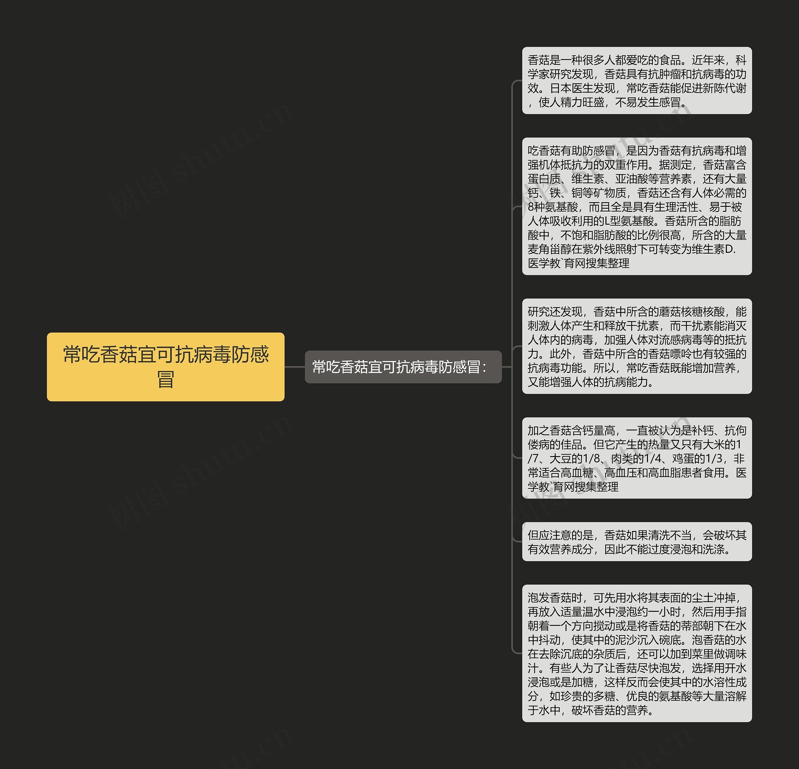 常吃香菇宜可抗病毒防感冒思维导图