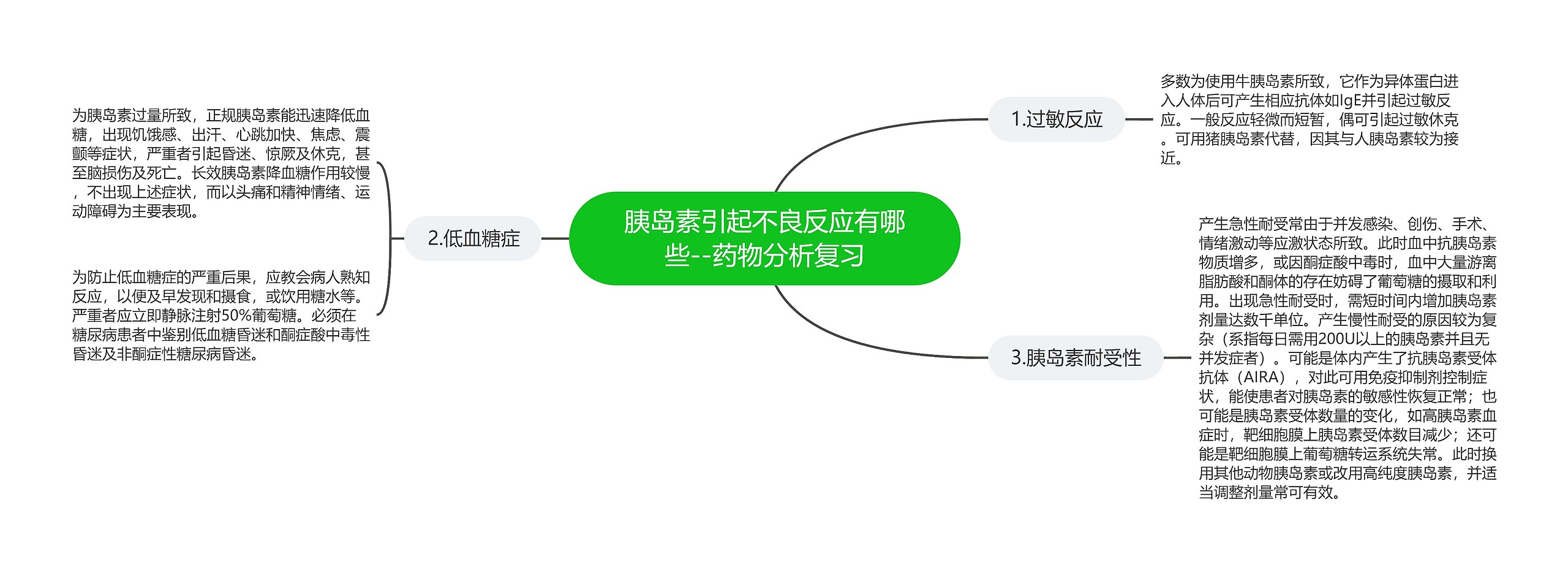 胰岛素引起不良反应有哪些--药物分析复习 胰岛素引起不良反应有哪些--药物分析复习