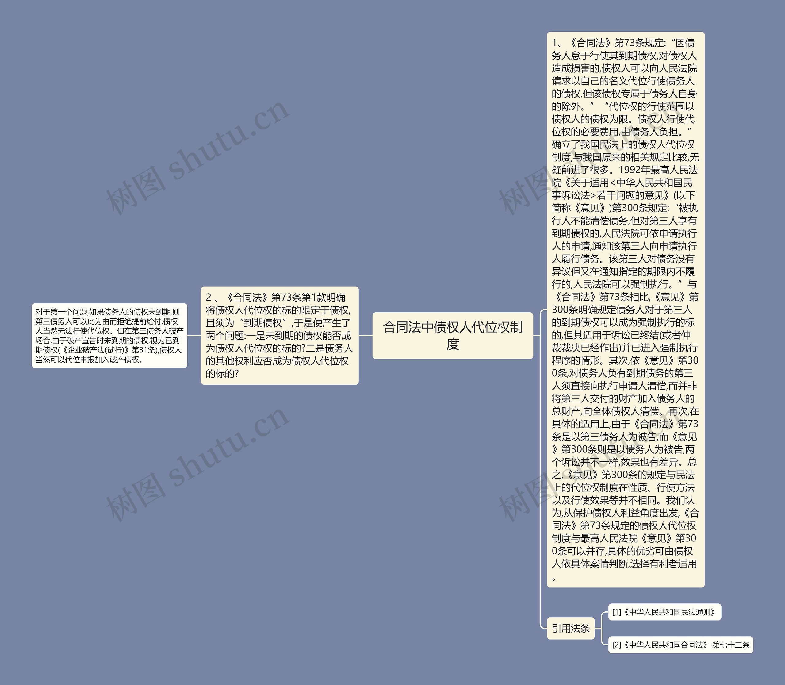 合同法中债权人代位权制度思维导图