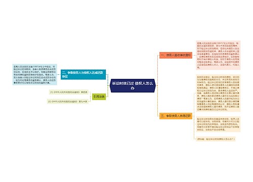 诉讼时效已过 债权人怎么办