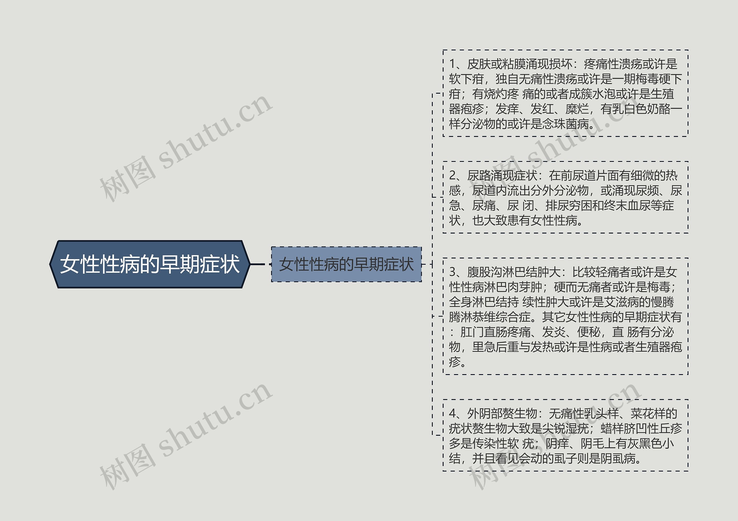 女性性病的早期症状