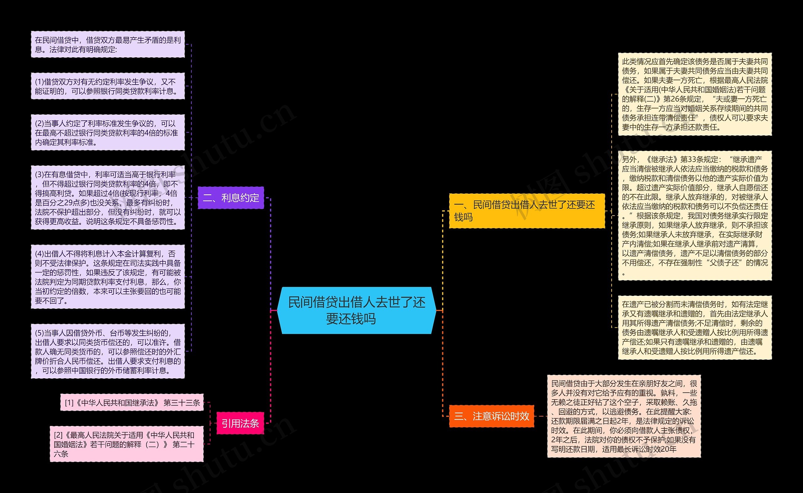 民间借贷出借人去世了还要还钱吗   