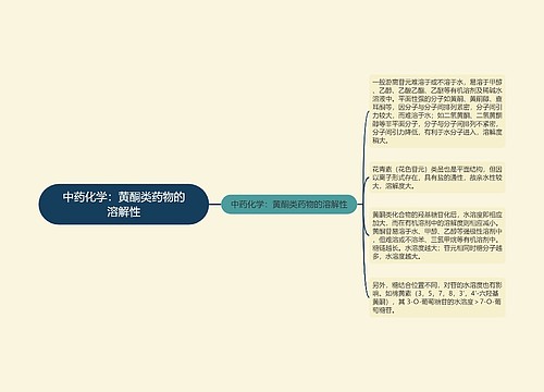 中药化学：黄酮类药物的溶解性