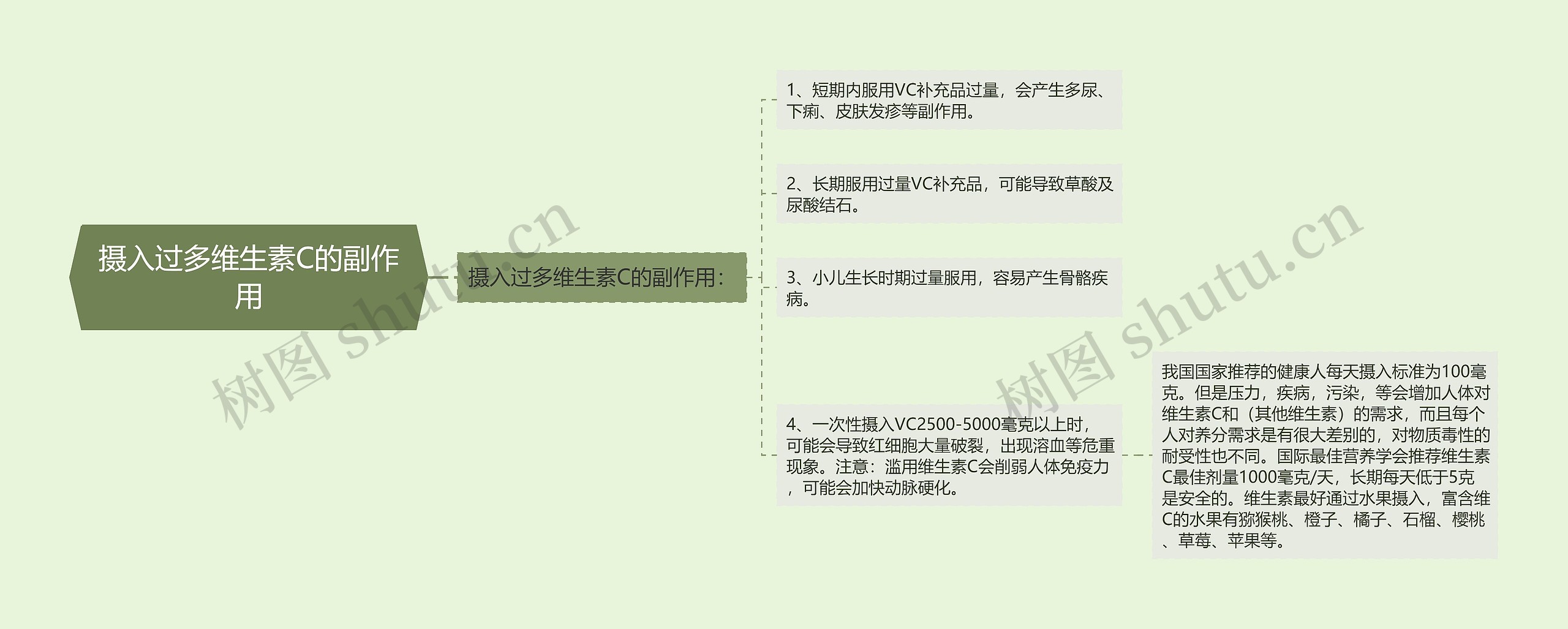 摄入过多维生素C的副作用 摄入过多维生素C的副作用