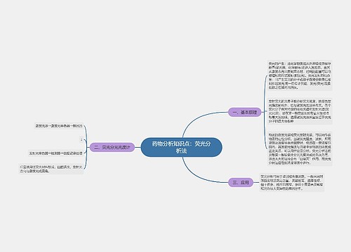 药物分析知识点：荧光分析法