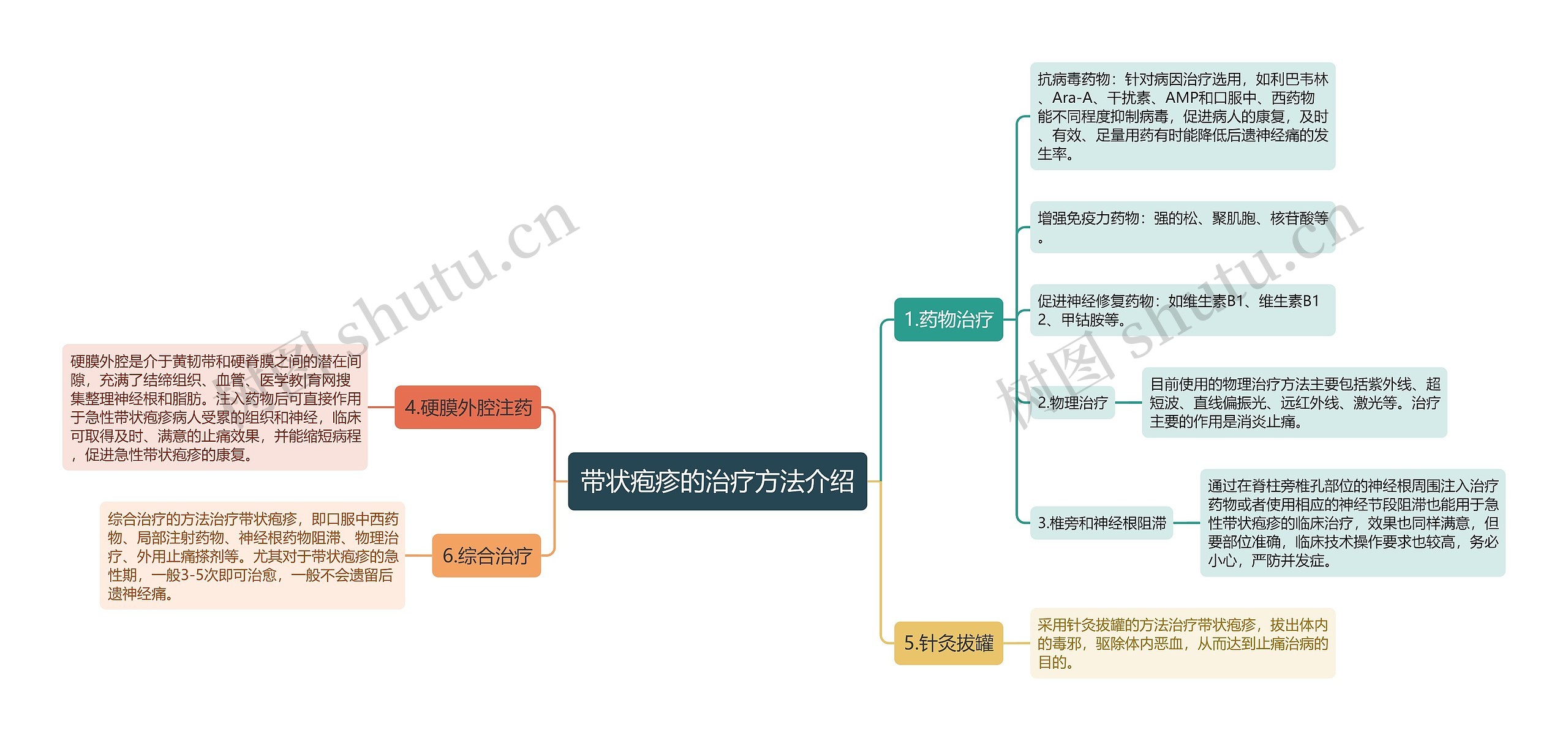 带状疱疹的治疗方法介绍