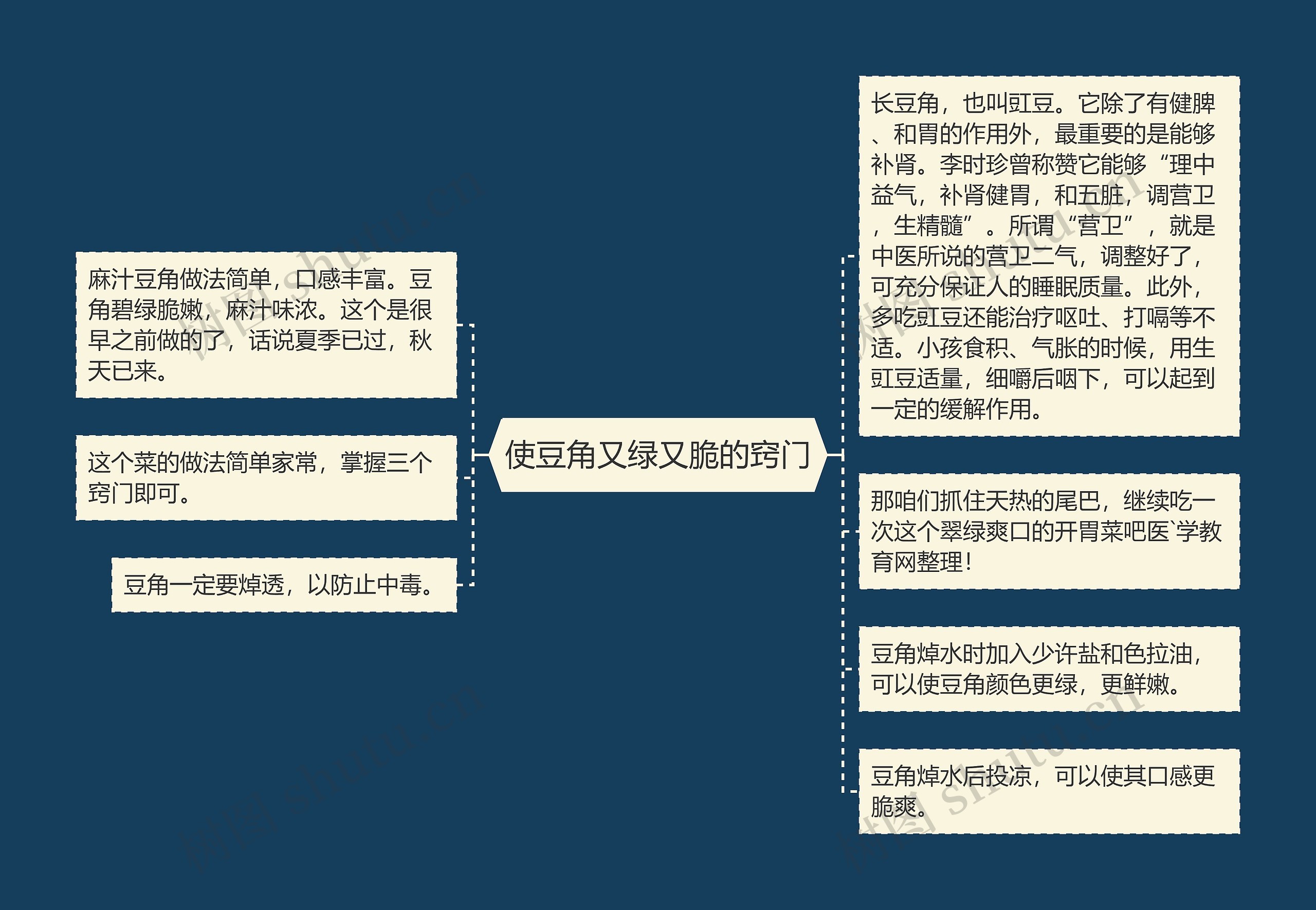 使豆角又绿又脆的窍门思维导图