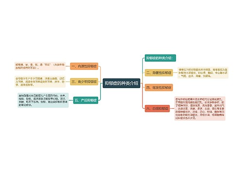 抑郁症的种类介绍