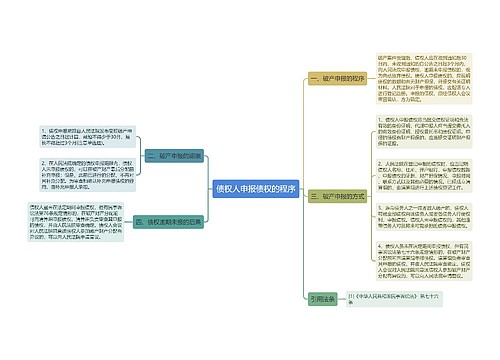 债权人申报债权的程序