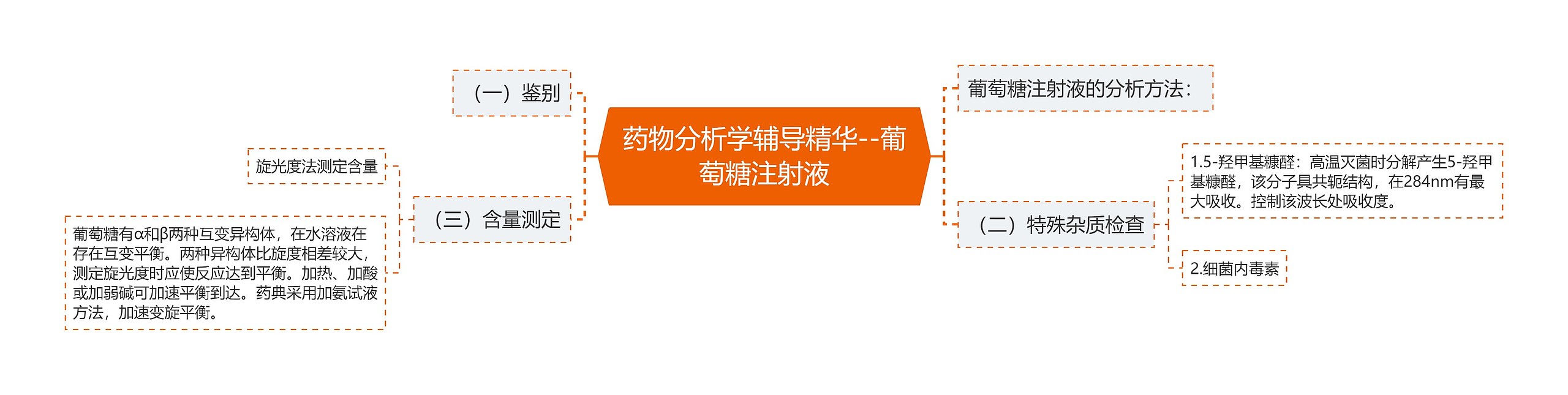 药物分析学辅导精华--葡萄糖注射液 药物分析学辅导精华--葡萄糖注射液